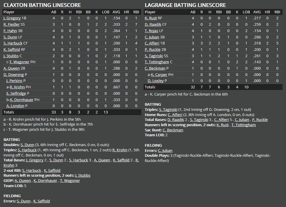 Name:  1947 SA LINE SCORE 2.png
Views: 305
Size:  63.5 KB