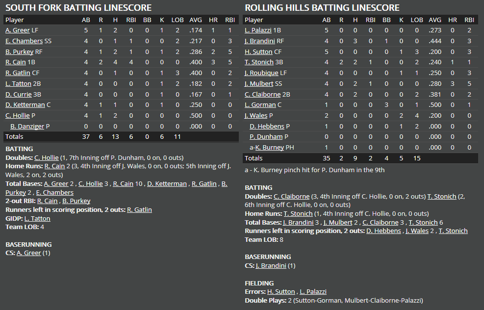 Name:  1947 SA LINE SCORE 5.png
Views: 271
Size:  56.0 KB