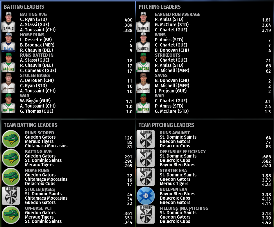 Name:  SIL SECOND LEAGUE LEADERBOARD.png
Views: 263
Size:  277.6 KB