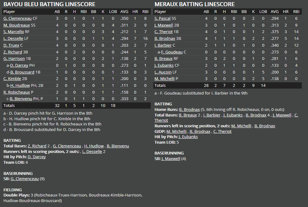 Name:  1947 SA LINE SCORE 5.png
Views: 210
Size:  57.5 KB