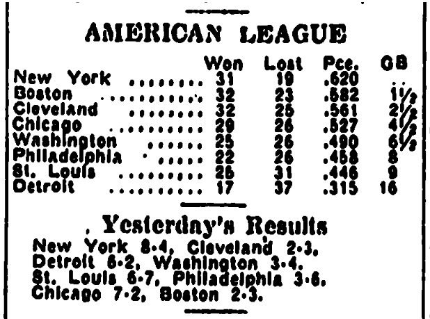 Name:  AL STANDINGS.png
Views: 232
Size:  63.0 KB