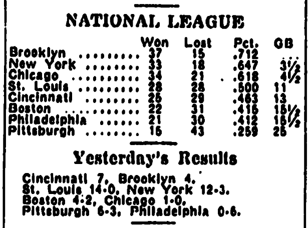 Name:  NL STANDINGS.png
Views: 225
Size:  62.6 KB