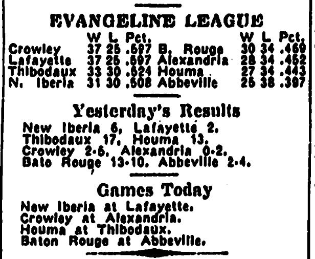 Name:  EVANGELINE LEAGUE STANDINGS.png
Views: 236
Size:  72.8 KB