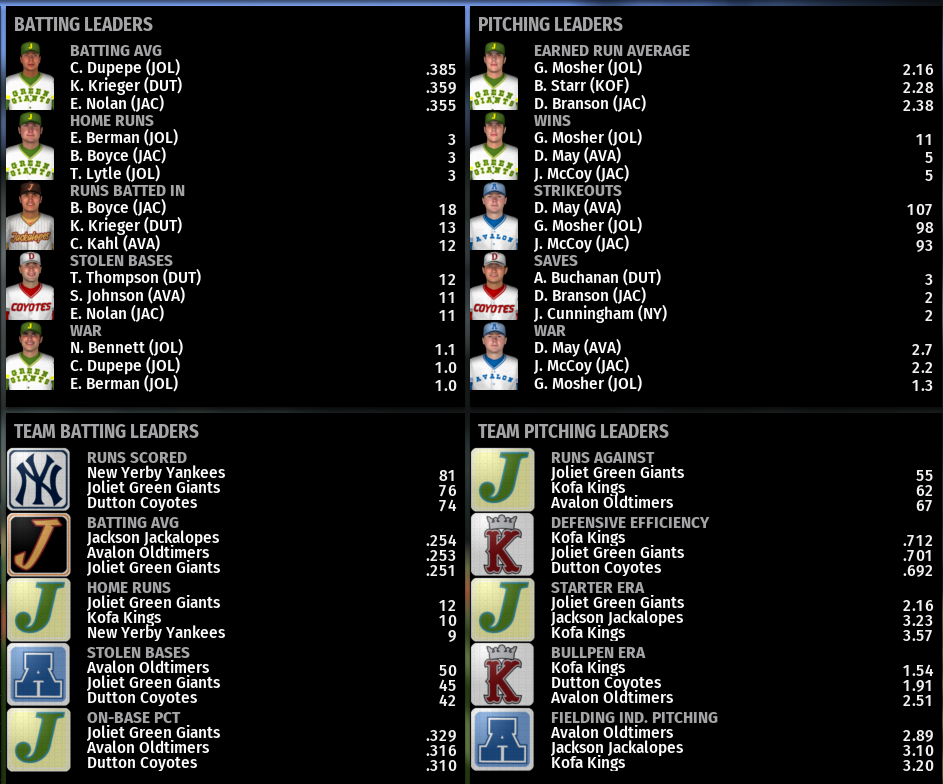 Name:  NIRL FIRST DIVISION LEADERBOARDS.png
Views: 230
Size:  267.1 KB