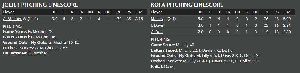 Name:  1947 SA LINE SCORE 3.png
Views: 213
Size:  22.3 KB