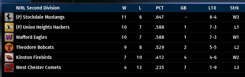 Name:  NIRL SECOND DIVISION STANDINGS.png
Views: 243
Size:  49.5 KB
