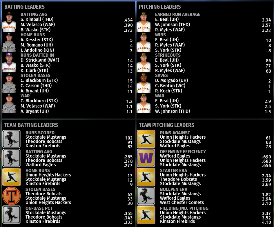 Name:  NIRL SECOND DIVISION LEADERBOARDS.png
Views: 251
Size:  273.5 KB