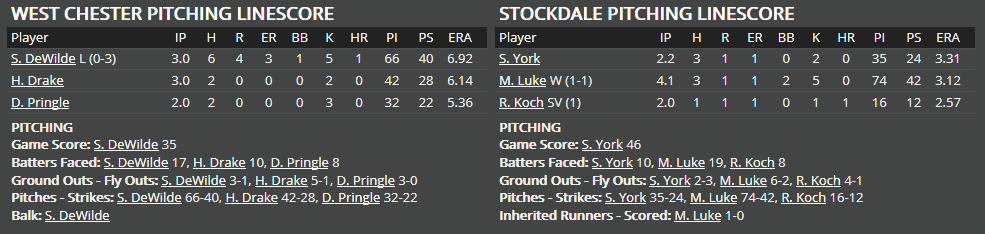 Name:  1947 SA LINE SCORE 3.png
Views: 196
Size:  25.3 KB