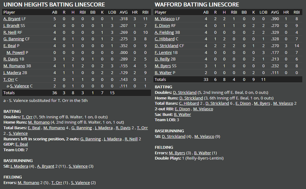 Name:  1947 SA LINE SCORE 5.png
Views: 198
Size:  53.9 KB