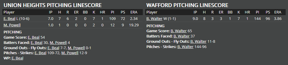 Name:  1947 SA LINE SCORE 6.png
Views: 198
Size:  20.9 KB