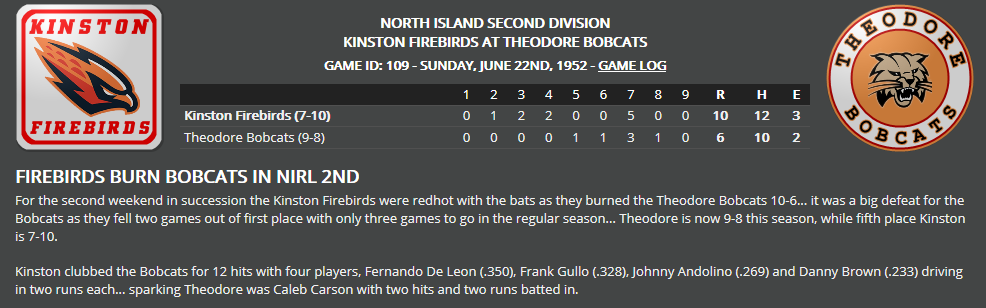 Name:  1947 SA LINE SCORE 7.png
Views: 192
Size:  75.8 KB