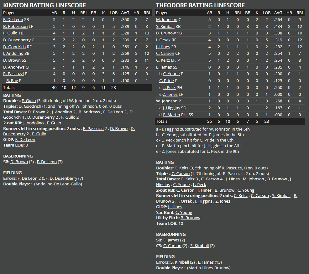 Name:  1947 SA LINE SCORE 8.png
Views: 178
Size:  71.7 KB