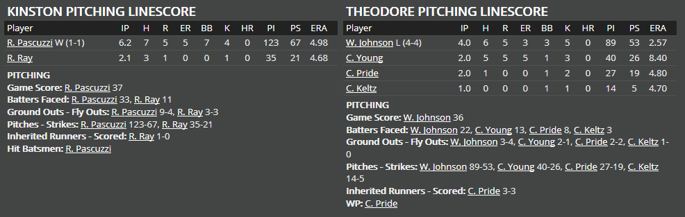 Name:  1947 SA LINE SCORE 9.png
Views: 181
Size:  29.0 KB