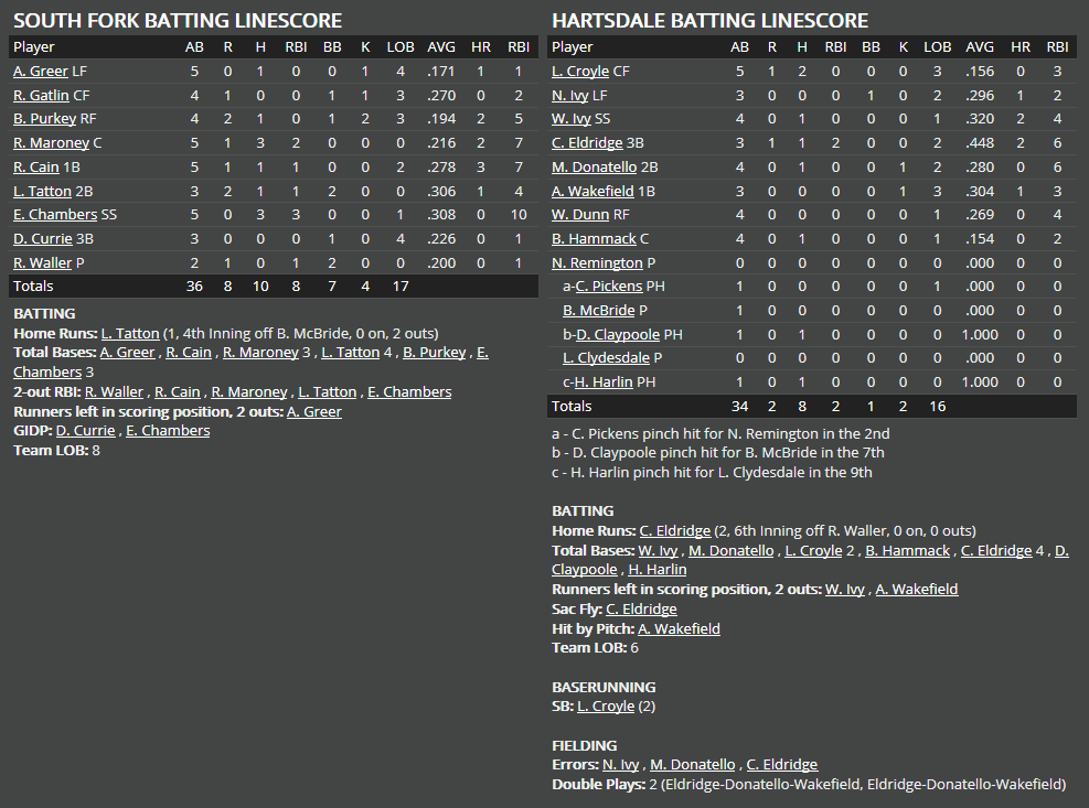 Name:  1947 SA LINE SCORE 5.png
Views: 260
Size:  58.3 KB
