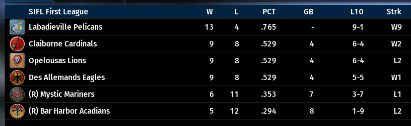 Name:  SIL FIRST LEAGUE STANDINGS.png
Views: 239
Size:  51.6 KB