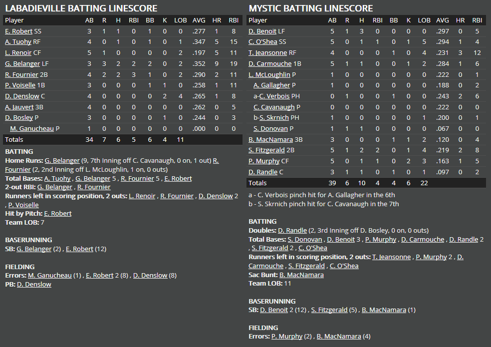 Name:  1947 SA LINE SCORE 2.png
Views: 177
Size:  62.2 KB