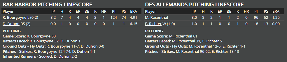 Name:  1947 SA LINE SCORE 9.png
Views: 195
Size:  22.6 KB