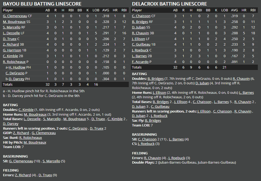 Name:  1947 SA LINE SCORE 8.png
Views: 179
Size:  66.3 KB
