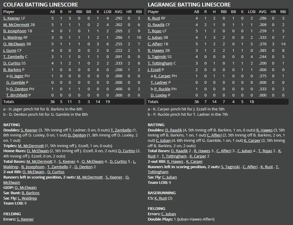 Name:  1947 SA LINE SCORE 2.png
Views: 285
Size:  72.7 KB