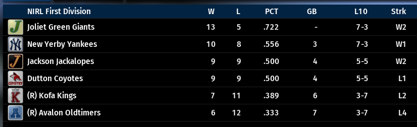 Name:  NIRL FIRST DIVISION STANDINGS.png
Views: 219
Size:  46.3 KB