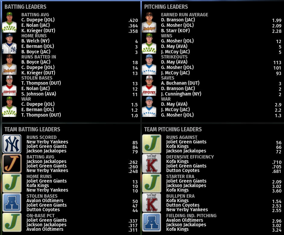 Name:  NIRL FIRST DIVISION LEADERBOARDS.png
Views: 210
Size:  264.3 KB