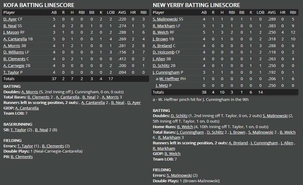 Name:  1947 SA LINE SCORE 5.png
Views: 185
Size:  55.6 KB
