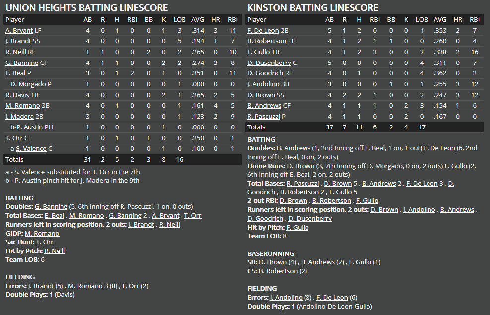 Name:  1947 SA LINE SCORE 8.png
Views: 161
Size:  60.8 KB