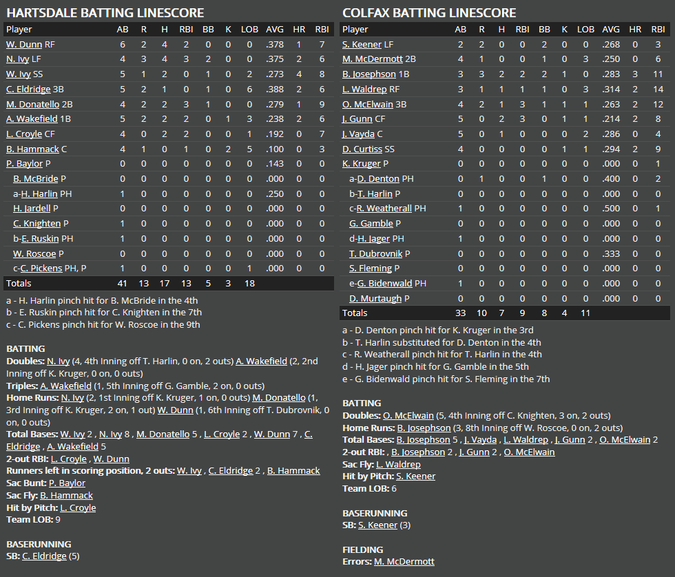 Name:  1947 SA LINE SCORE 2.png
Views: 329
Size:  79.8 KB