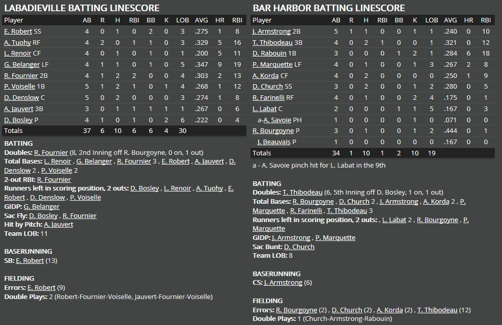 Name:  1947 SA LINE SCORE 2.png
Views: 157
Size:  59.4 KB