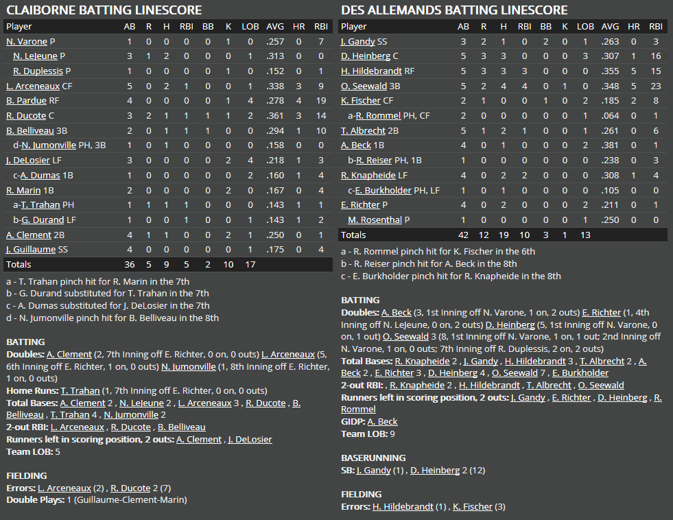 Name:  1947 SA LINE SCORE 5.png
Views: 166
Size:  80.8 KB