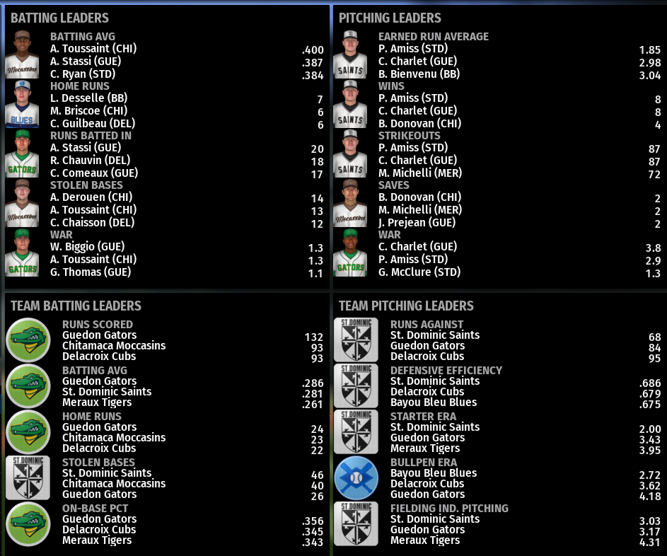 Name:  SIL SECOND LEAGUE LEADERBOARD.png
Views: 229
Size:  276.1 KB