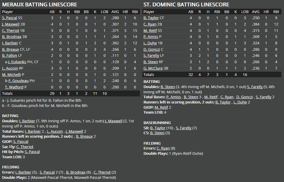 Name:  1947 SA LINE SCORE 5.png
Views: 189
Size:  57.0 KB