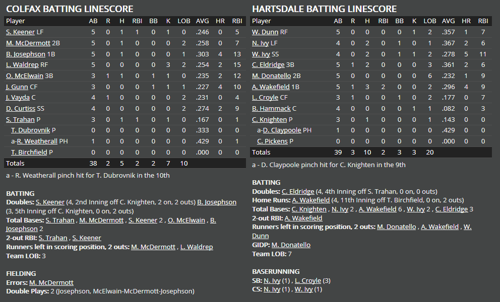 Name:  1947 SA LINE SCORE 2.png
Views: 307
Size:  58.7 KB