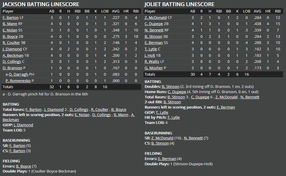 Name:  1947 SA LINE SCORE 2.png
Views: 184
Size:  52.1 KB