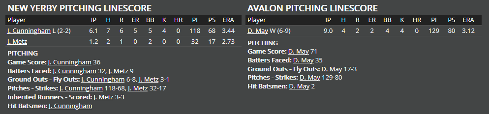 Name:  1947 SA LINE SCORE 9.png
Views: 170
Size:  23.0 KB