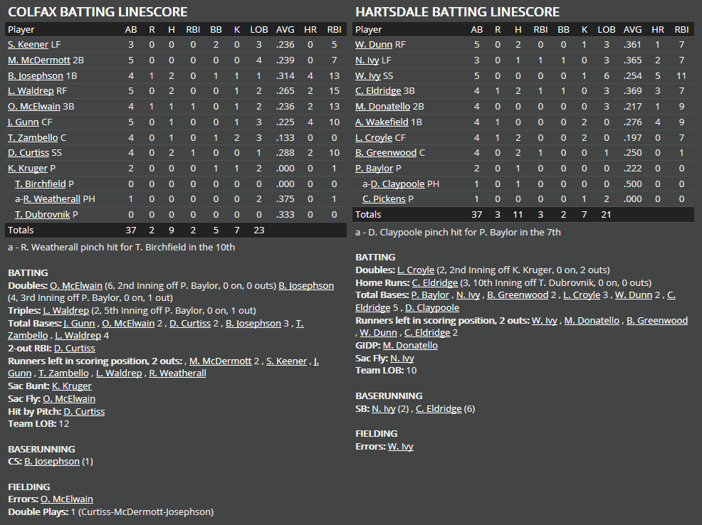 Name:  1947 SA LINE SCORE 2.png
Views: 301
Size:  65.7 KB