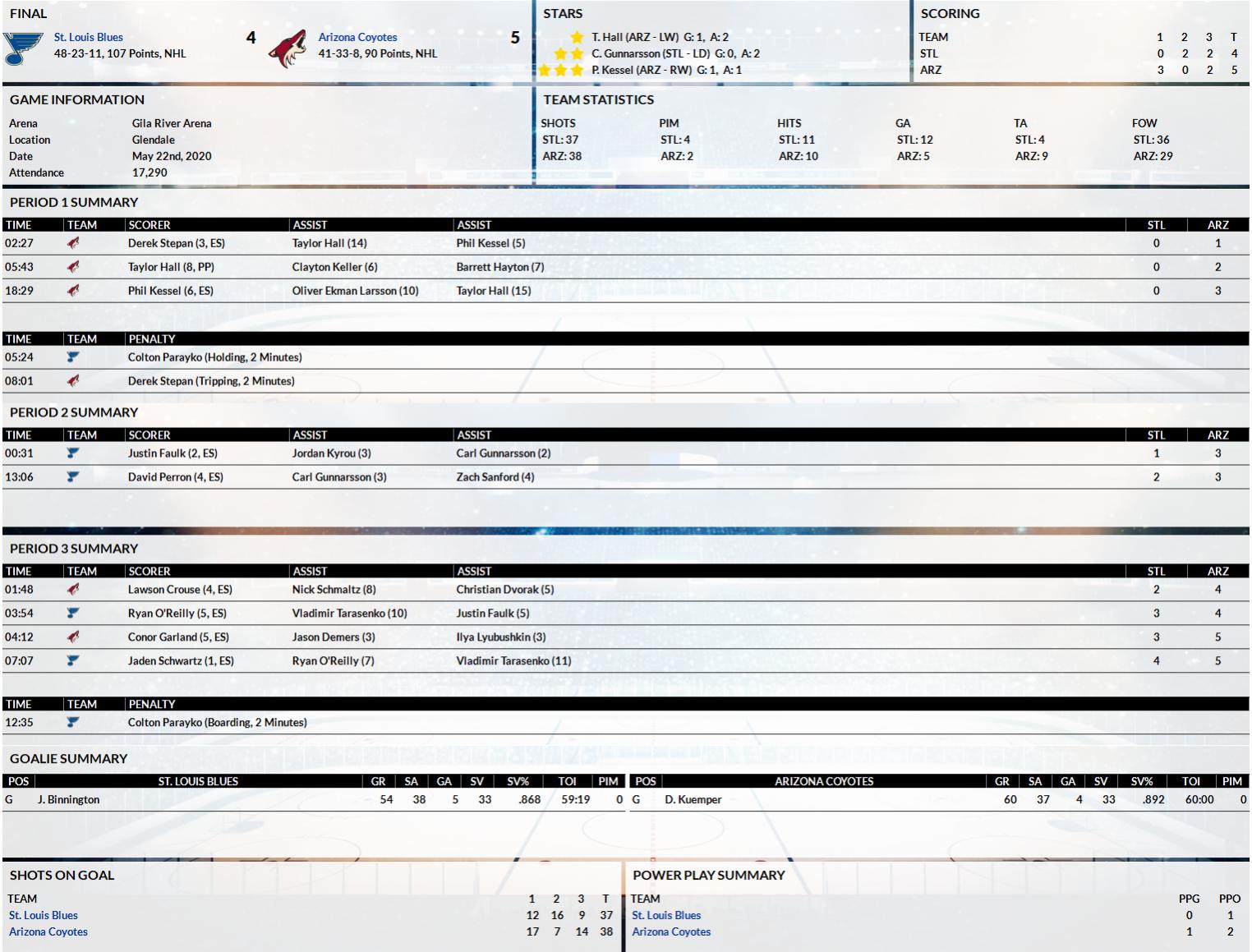 Name:  Arizona v St. Louis Game 3.jpg
Views: 309
Size:  227.1 KB