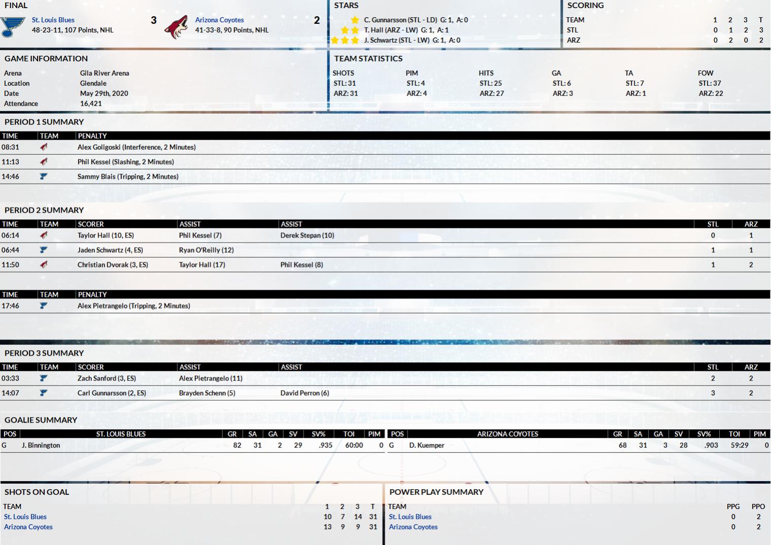 Name:  Arizona v St. Louis Game 6.jpg
Views: 380
Size:  202.4 KB