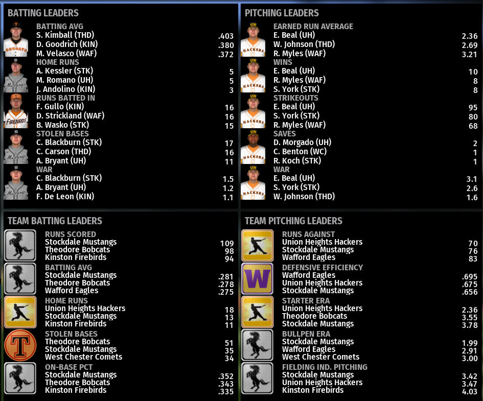 Name:  NIRL SECOND DIVISION LEADERBOARDS.png
Views: 227
Size:  263.4 KB