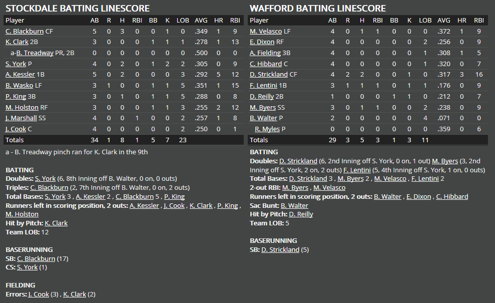Name:  1947 SA LINE SCORE 2.png
Views: 181
Size:  53.2 KB