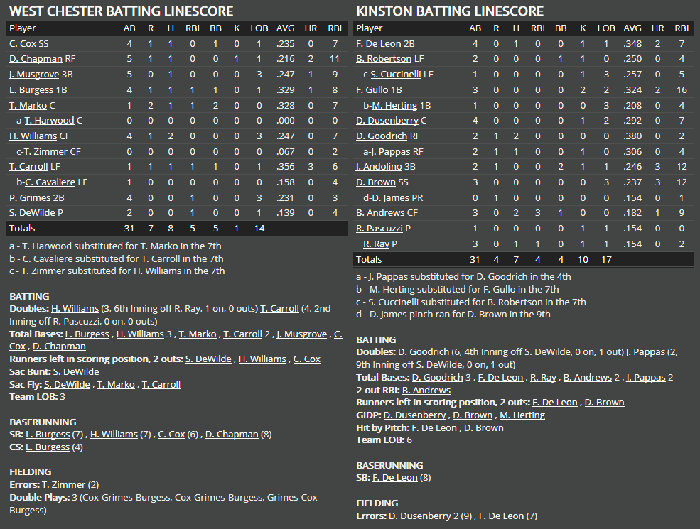 Name:  1947 SA LINE SCORE 8.png
Views: 175
Size:  71.8 KB