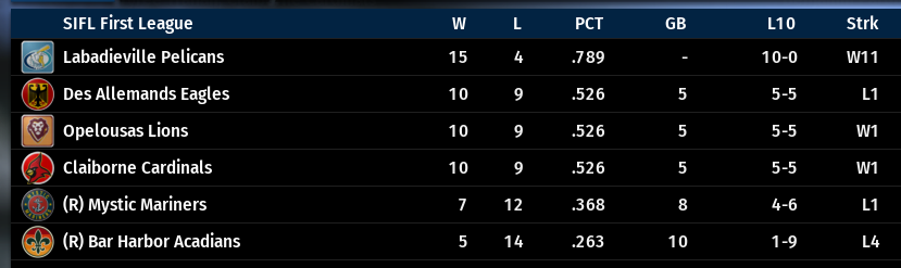 Name:  SIL FIRST LEAGUE STANDINGS.png
Views: 236
Size:  50.3 KB