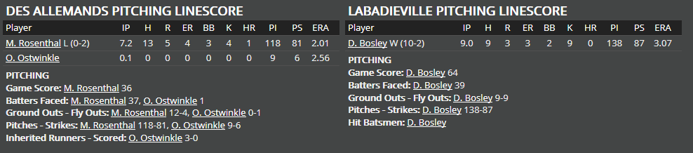 Name:  1947 SA LINE SCORE 3.png
Views: 159
Size:  23.7 KB