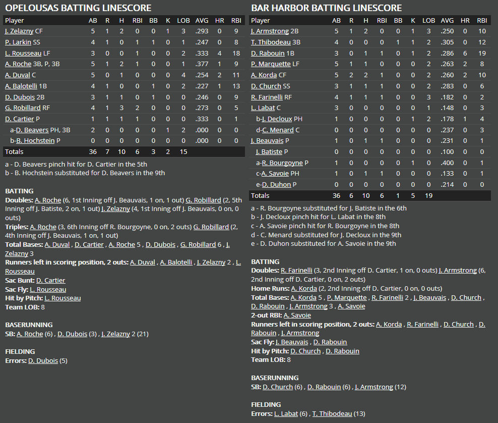 Name:  1947 SA LINE SCORE 8.png
Views: 169
Size:  79.2 KB