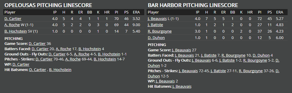 Name:  1947 SA LINE SCORE 9.png
Views: 161
Size:  31.3 KB