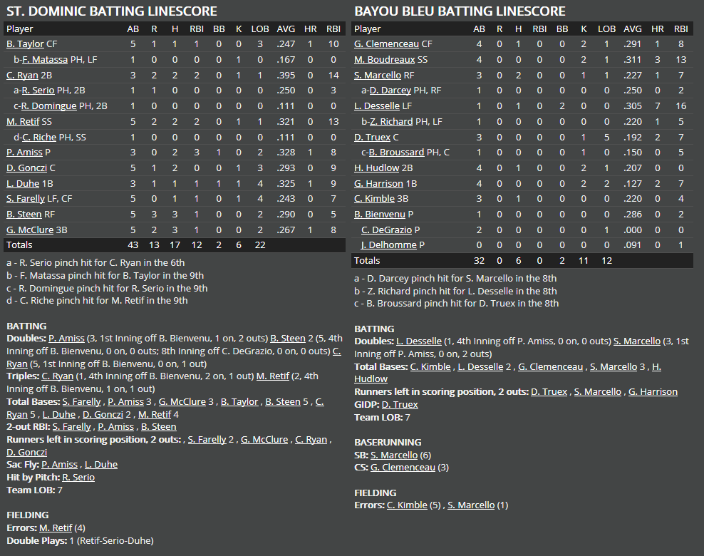 Name:  1947 SA LINE SCORE 5.png
Views: 159
Size:  73.8 KB
