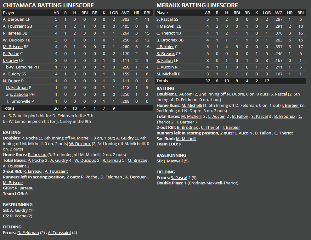 Name:  1947 SA LINE SCORE 8.png
Views: 151
Size:  68.1 KB