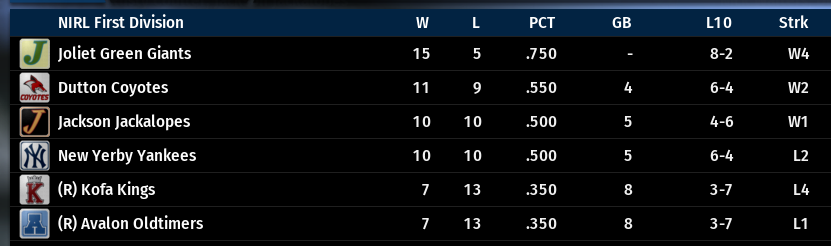 Name:  NIRL FIRST DIVISION STANDINGS.png
Views: 241
Size:  49.5 KB