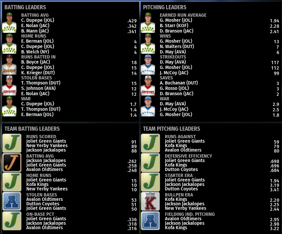 Name:  NIRL FIRST DIVISION LEADERBOARDS.png
Views: 270
Size:  259.7 KB