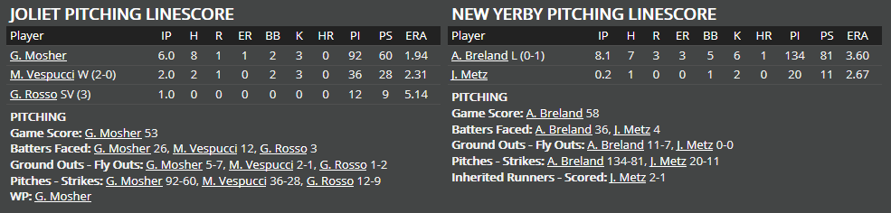 Name:  1947 SA LINE SCORE 3.png
Views: 183
Size:  26.6 KB